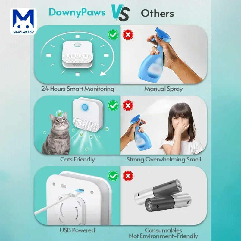 Smart Cat Odor Purifier