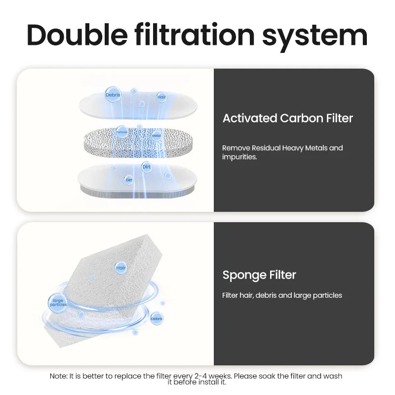 Smart Cat Water Fountain with filters