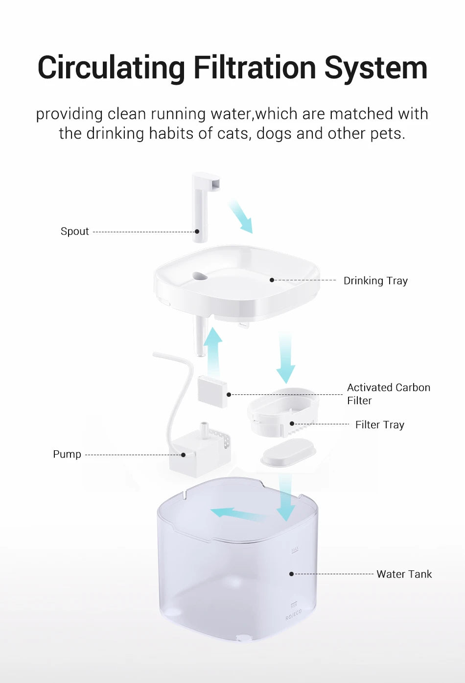 Smart Cat Water Fountain with filters