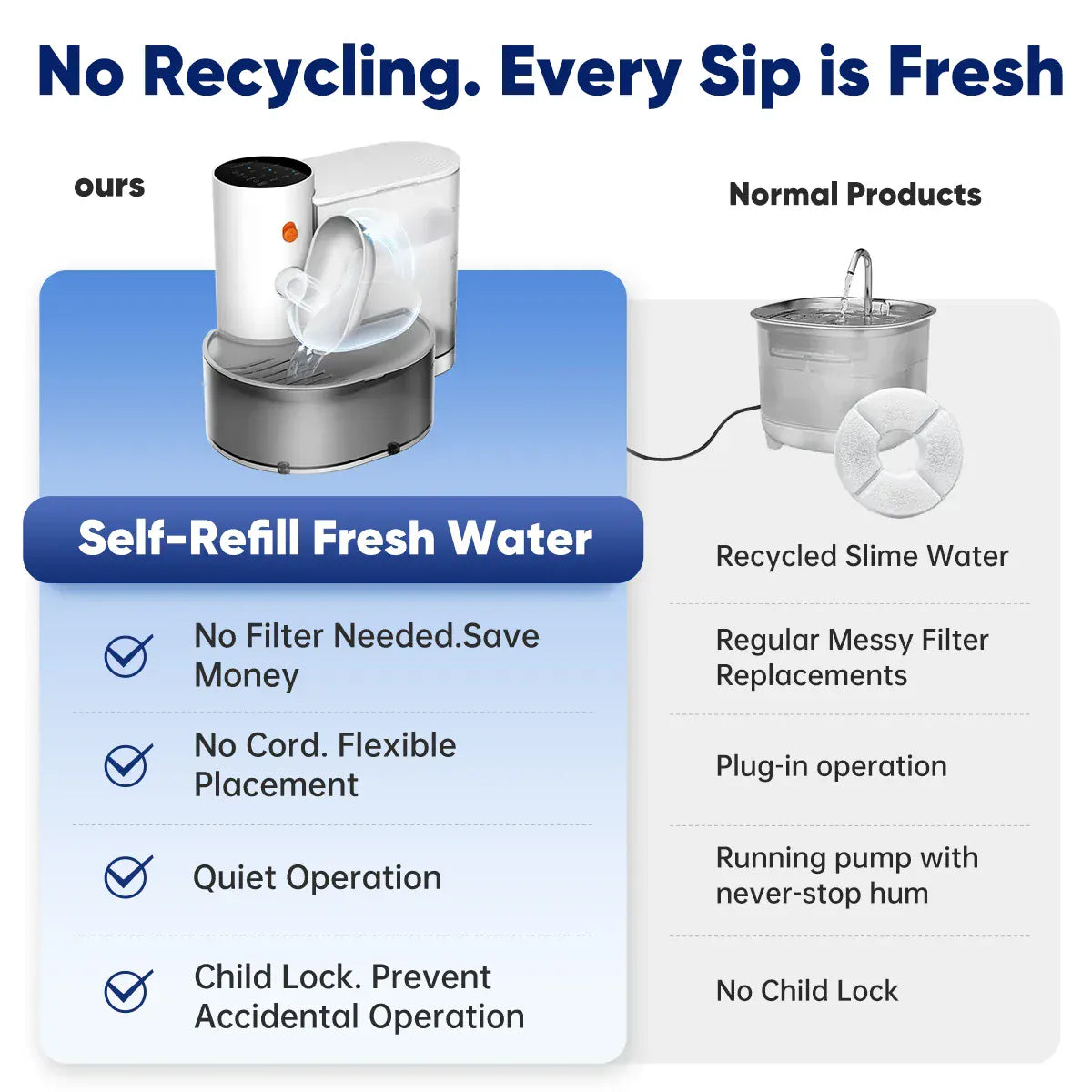 TechnuPet Smart Cat Water Fountain Stainless Steel Smart Pet Water Bowl