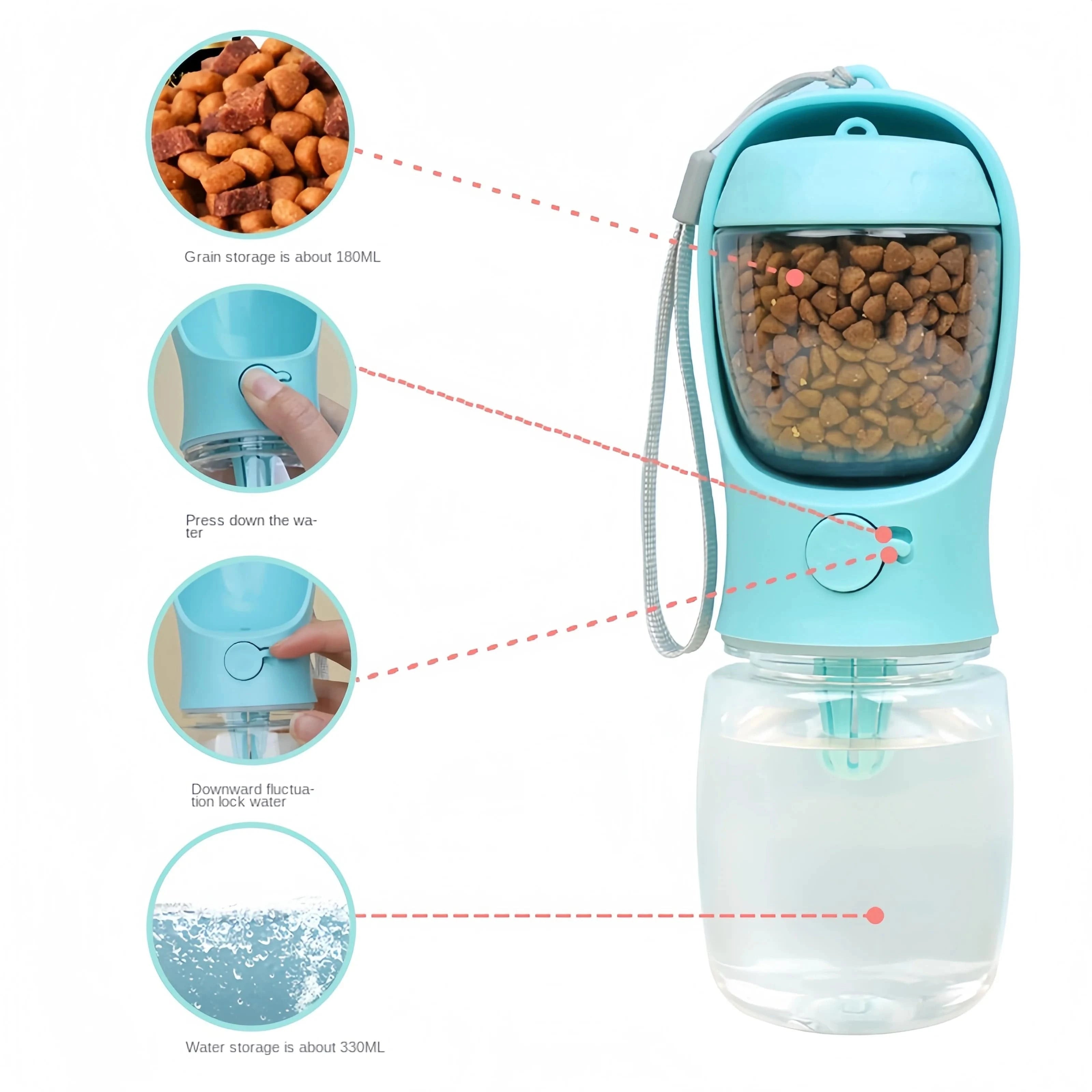 TechnuPet Smart Dog Feeder Travel Pet Water Bottle and Food Dispenser