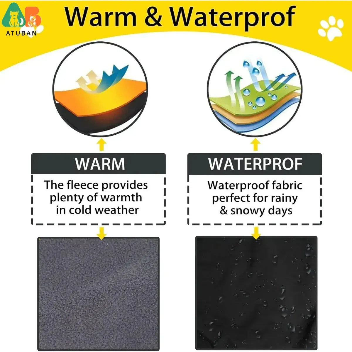 TechnuPet Dog Raincoats Waterproof Dog Raincoat with Soft Fleece Lining