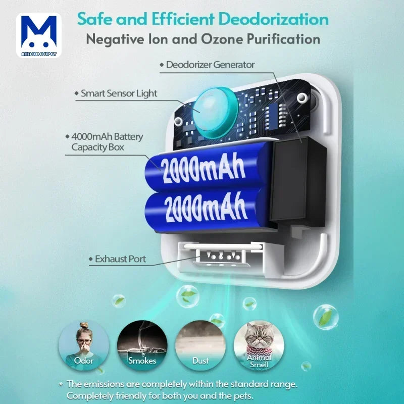 Smart Cat Odor Purifier