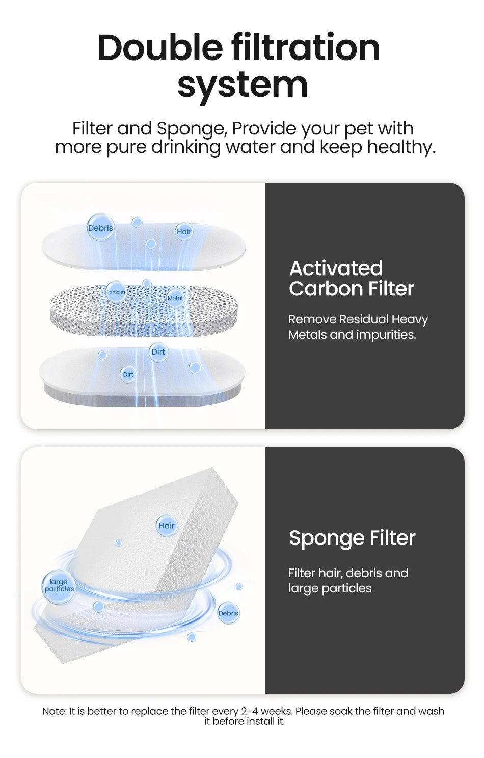 Smart Cat Water Fountain with filters