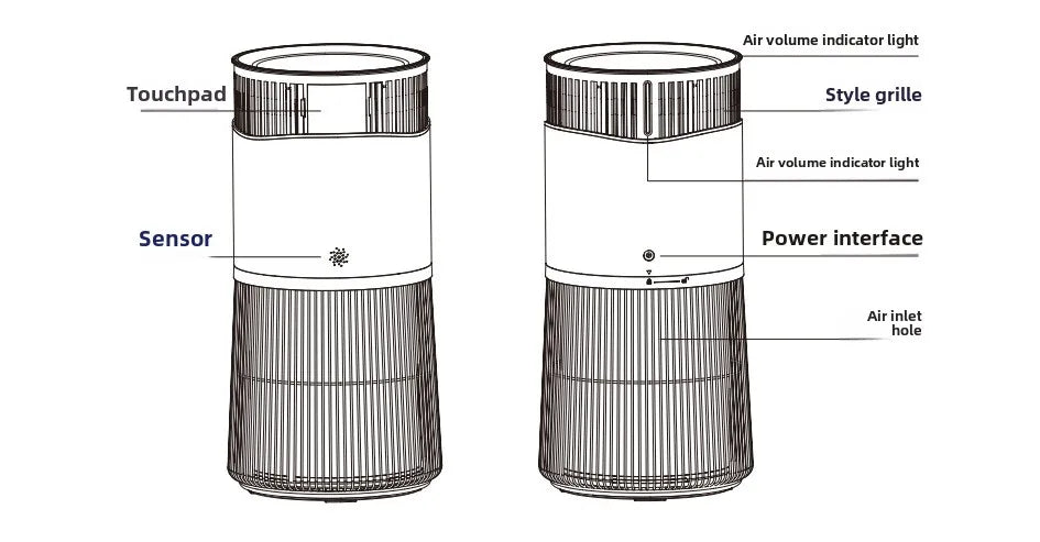 Purificateur d’air intelligent pour animaux